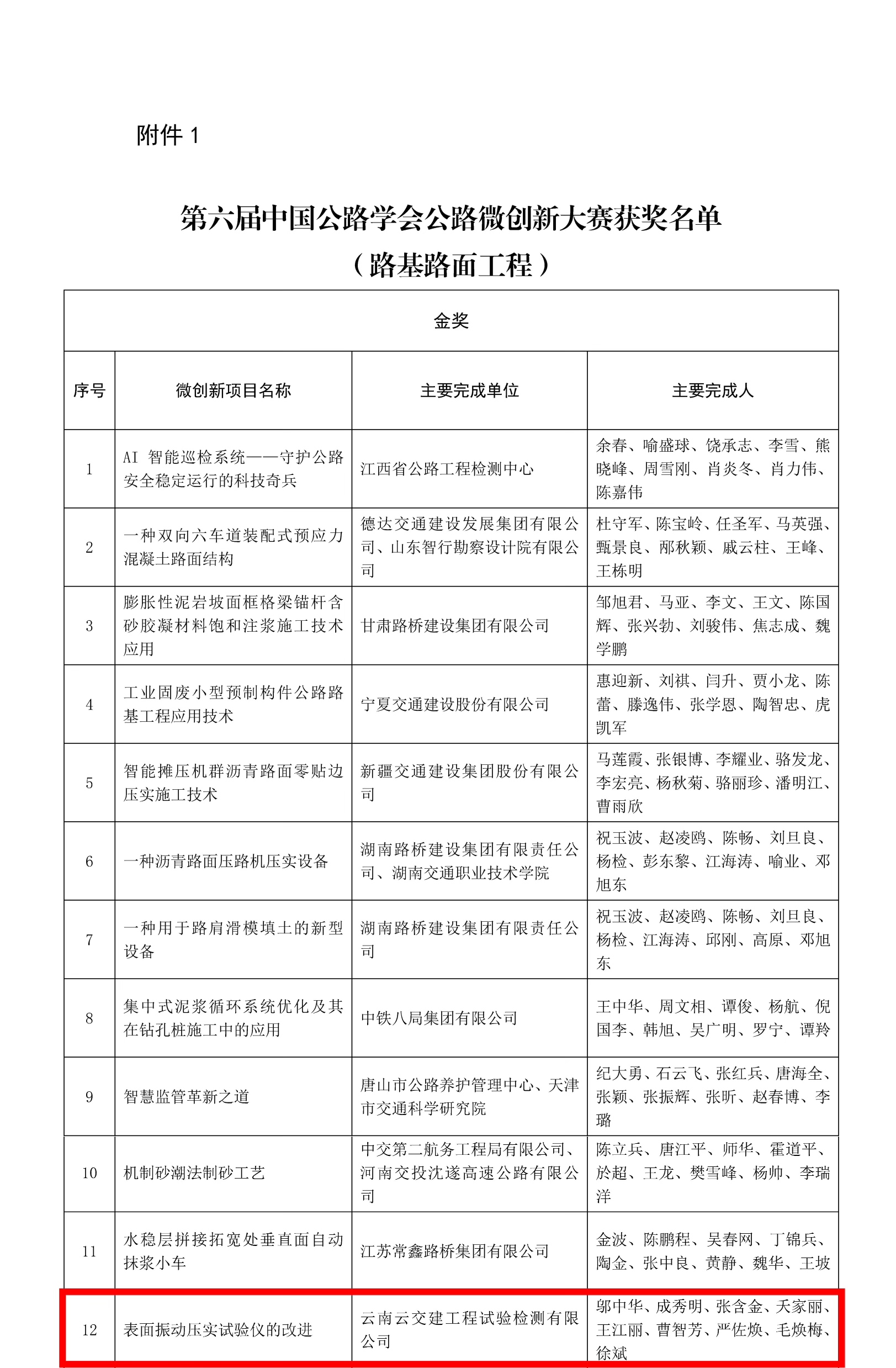 喜報(bào)！試驗(yàn)檢測(cè)公司“表面振動(dòng)壓實(shí)儀的改進(jìn)”項(xiàng)目獲全國(guó)微創(chuàng)新金...